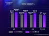AORUS全明星计划丨毛子Reckless携手技嘉打造梦幻游戏装备