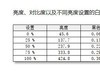 卷至白菜价，2K电竞显示器只要899，还有180Hz高刷和1ms响应