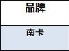 松下、南卡、孩视宝好用吗？全面对比测评揭晓