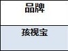 松下、南卡、孩视宝好用吗？全面对比测评揭晓