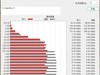 高性价比满速仓库盘，宏碁N7000 4T固态硬盘测评
