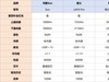 德国柏曼护眼灯怎么样？书客、柏曼、雷士护眼大路灯测评对比！