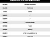 V你50！影驰 GeForce RTX 50系列新品正式发布！