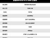V你50！影驰 GeForce RTX 50系列新品正式发布！