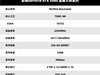 V你50！影驰 GeForce RTX 50系列新品正式发布！
