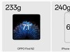 5999的OPPO Find N2，把折叠屏价格也打下来了