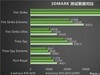黑科技小钢炮！影驰RTX 5070金属大师OC实测
