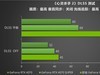 黑科技小钢炮！影驰RTX 5070金属大师OC实测