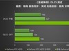 黑科技小钢炮！影驰RTX 5070金属大师OC实测