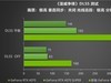 黑科技小钢炮！影驰RTX 5070金属大师OC实测