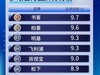 眼科医生推荐的护眼台灯有哪些？号称“护眼专家”的护眼台灯好吗