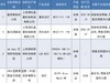 眼科医生推荐的护眼台灯有哪些？号称“护眼专家”的护眼台灯好吗