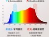 护眼大路灯什么品牌好？2025年度最新专业儿童护眼大路灯品牌排行榜