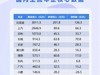 BYD领跑自主品牌，上半年研发费用位居A股上市公司首位