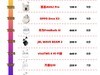 无线蓝牙耳机哪个品牌好?百元无线蓝牙耳机推荐分享