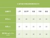 漫步者开放式耳机怎么样？倍思、西圣、漫步者测评谁家性能最强！?