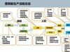 覆铜板加工厂数字化转型 MES 解决方案