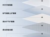 大路灯是真的护眼还是智商税？六项大路灯核心数据选购技巧