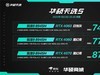 性能怪兽：预售6799至8999元，华硕天选5 Pro锐龙版震撼发布