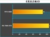 A卡战未来，技嘉RX 7900 XTX 24G小雕上市