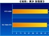 A卡战未来，技嘉RX 7900 XTX 24G小雕上市