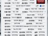 A卡战未来，技嘉RX 7900 XTX 24G小雕上市