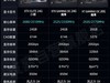 A卡战未来，技嘉RX 7900 XTX 24G小雕上市