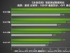 AI性能持续释放！耕升 GeForce RTX 4070 SUPER 星极皓月 OC 评测解禁