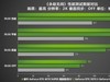 AI性能持续释放！耕升 GeForce RTX 4070 SUPER 星极皓月 OC 评测解禁