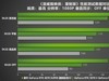 AI性能持续释放！耕升 GeForce RTX 4070 SUPER 星极皓月 OC 评测解禁