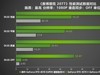 AI性能持续释放！耕升 GeForce RTX 4070 SUPER 星极皓月 OC 评测解禁