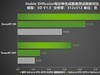 AI性能持续释放！耕升 GeForce RTX 4070 SUPER 星极皓月 OC 评测解禁