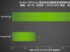 AI性能持续释放！耕升 GeForce RTX 4070 SUPER 星极皓月 OC 评测解禁