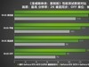 AI性能持续释放！耕升 GeForce RTX 4070 SUPER 星极皓月 OC 评测解禁