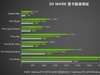 AI性能持续释放！耕升 GeForce RTX 4070 SUPER 星极皓月 OC 评测解禁
