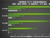 AI性能持续释放！耕升 GeForce RTX 4070 SUPER 星极皓月 OC 评测解禁