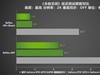 AI性能持续释放！耕升 GeForce RTX 4070 SUPER 星极皓月 OC 评测解禁