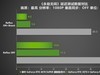 AI性能持续释放！耕升 GeForce RTX 4070 SUPER 星极皓月 OC 评测解禁