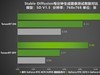 AI性能持续释放！耕升 GeForce RTX 4070 SUPER 星极皓月 OC 评测解禁