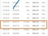 为什么我只上了一小时的网“中国电信公司”要收我两个小时的钱