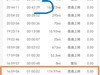 为什么我只上了一小时的网“中国电信公司”要收我两个小时的钱