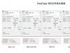 五款国产固态硬盘大乱斗！致钛/腾隐/梵想/佰维/朗科，谁更香？