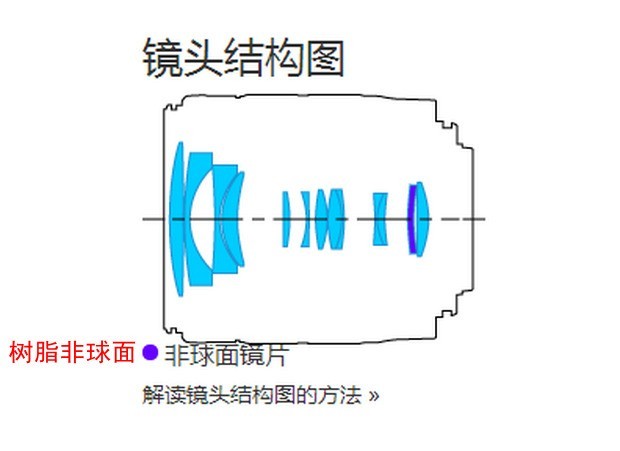 用在EOS M5上为何IS不起作用？