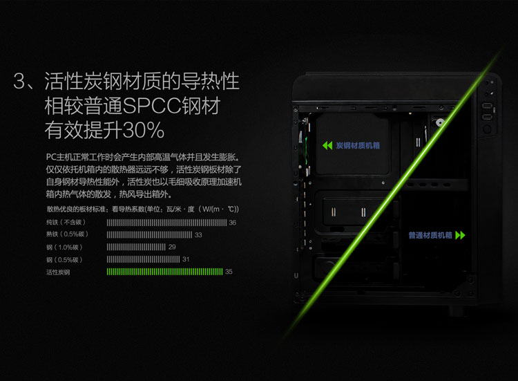 最发烧硬件配置的好机箱，用gamemax碳60机箱原来作用这么大