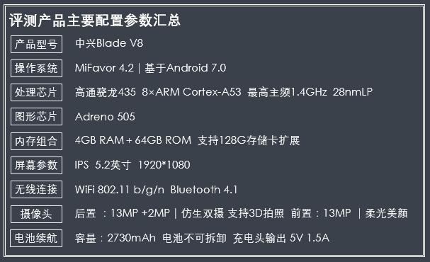 中兴Blade V8 ZTE BV0800 root 权限 原厂刷机包 框架 救砖包
