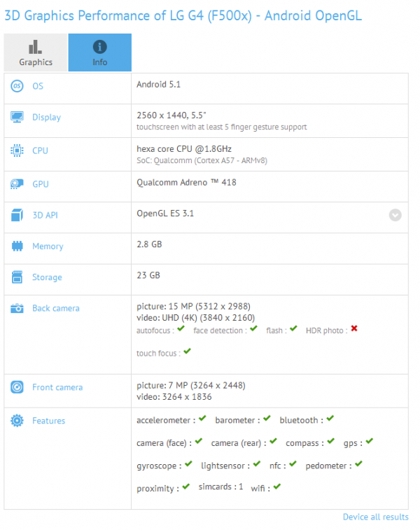 [图]LG G4亮相跑分库：1500万后置+700万前置摄像头