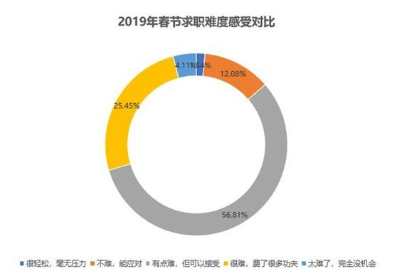 深入洞察行业需求 香草招聘助您轻松应对春季求职高峰