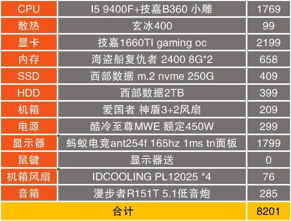 求大神指点：I5 9400f+1660ti整机配置