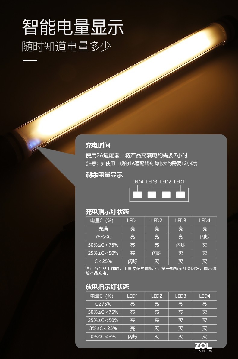 介绍一款LUXCEO带防水功能的LED摄影补光灯