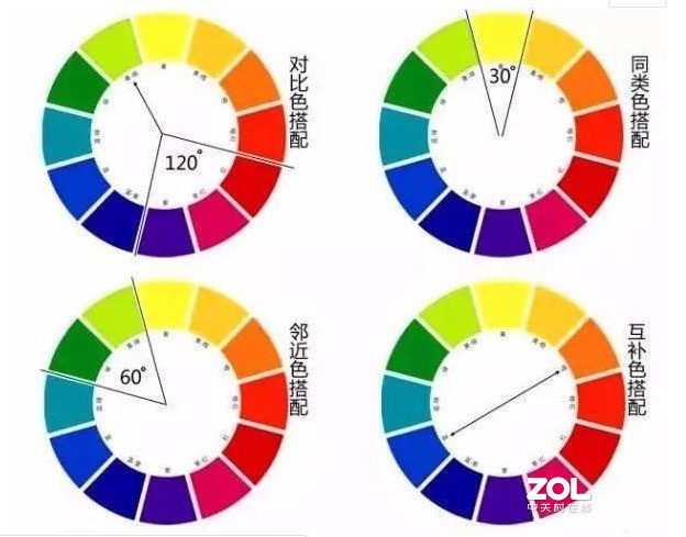 照片后期调色思路解析